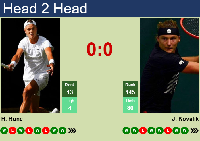 H2H, prediction of Holger Rune vs Jozef Kovalik at the French Open with odds, preview, pick | 1st June 2024