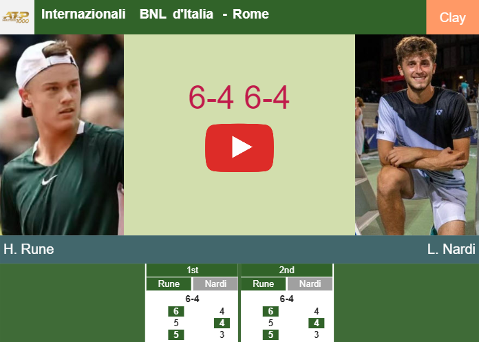 Prediction And Head To Head Holger Rune Vs. Luca Nardi Blvfnyufwq Prediction and head to head Holger Rune vs. Luca Nardi