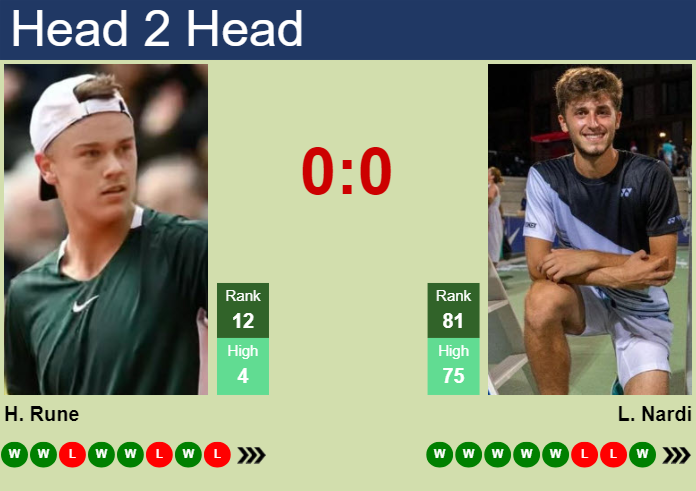 H2H, prediction of Holger Rune vs Luca Nardi in Rome with odds, preview, pick | 11th May 2024