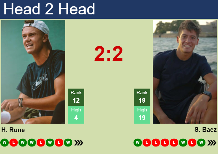 Prediction And Head To Head Holger Rune Vs. Sebastian Baez Wdwpzasirg Prediction and head to head Holger Rune vs. Sebastian Baez