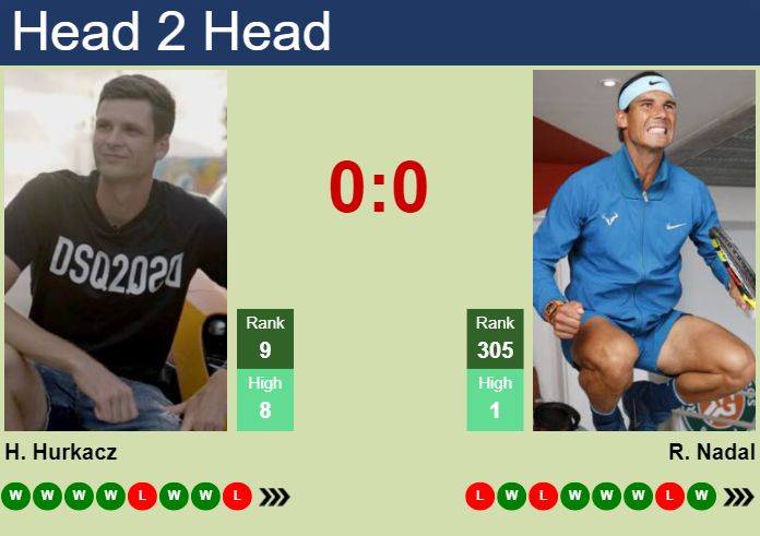 H2H, prediction of Hubert Hurkacz vs Rafael Nadal in Rome with odds, preview, pick | 11th May 2024