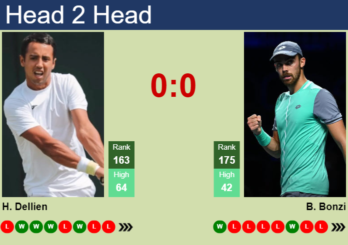 H2H, prediction of Hugo Dellien vs Benjamin Bonzi at the French Open with odds, preview, pick | 20th May 2024