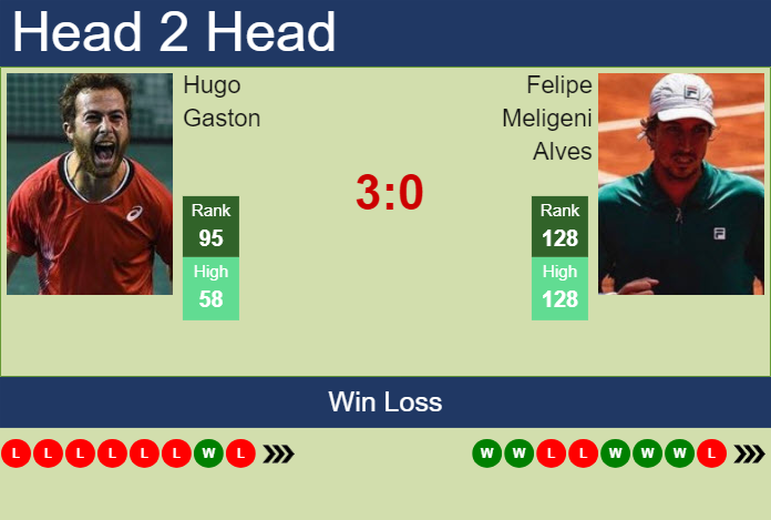 H2H, prediction of Hugo Gaston vs Felipe Meligeni Alves in Rome with odds, preview, pick | 6th May 2024
