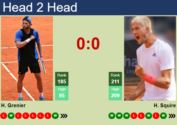 H2H, prediction of Hugo Grenier vs Henri Squire at the French Open with odds, preview, pick | 22nd May 2024