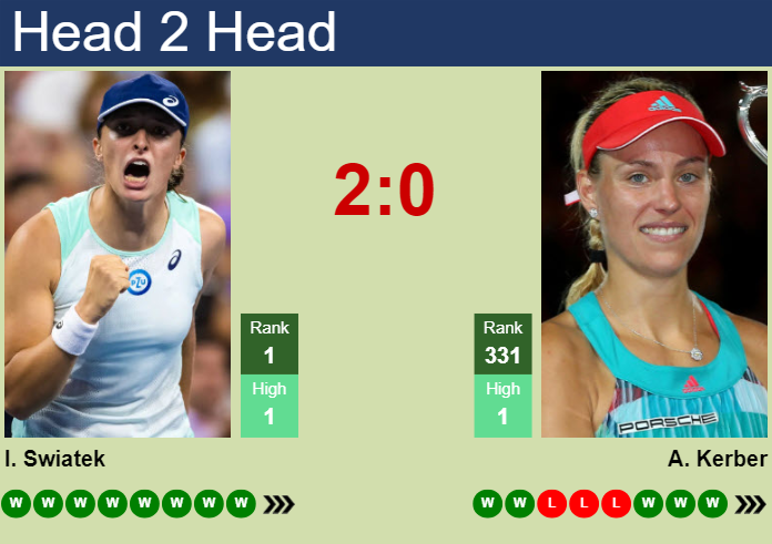Prediction and head to head Iga Swiatek vs. Angelique Kerber