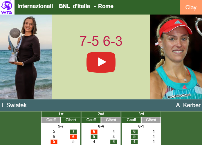 Iga Swiatek gets the better of Kerber in the 4th round to play vs Keys at the Internazionali BNL d’Italia. HIGHLIGHTS – ROME RESULTS