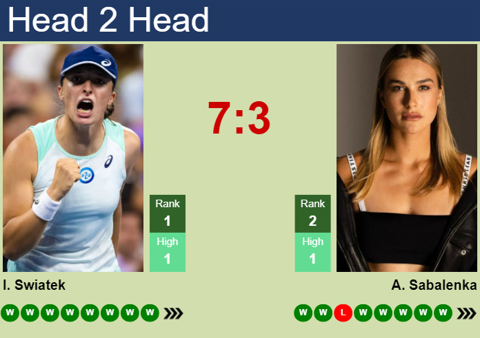 H2H, Prediction Of Iga Swiatek Vs Aryna Sabalenka In Rome With Odds ...