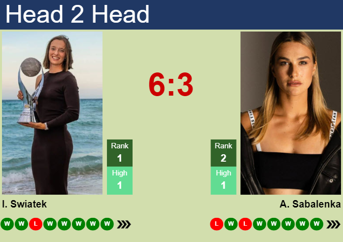 Prediction and head to head Iga Swiatek vs. Aryna Sabalenka