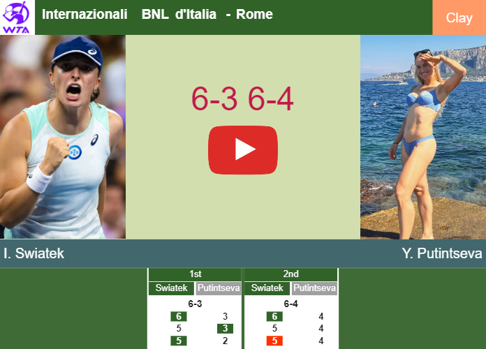 Iga Swiatek aces Putintseva in the 3rd round to play vs Sasnovich or Kerber. HIGHLIGHTS – ROME RESULTS