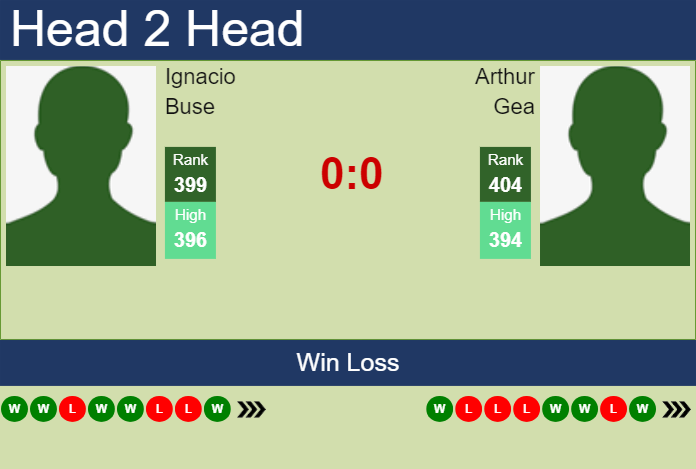 Prediction and head to head Ignacio Buse vs. Arthur Gea
