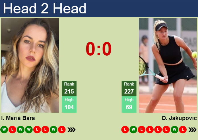 H2H, prediction of Irina Maria Bara vs Dalila Jakupovic at the French Open with odds, preview, pick | 21st May 2024