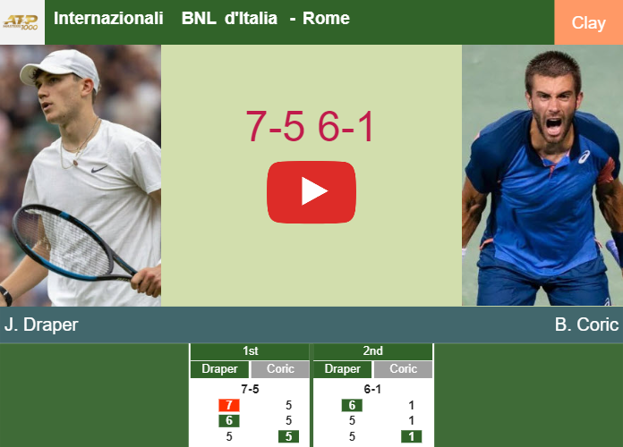 Jack Draper ousts Coric in the 1st round to play vs Medvedev at the Internazionali BNL d’Italia. HIGHLIGHTS – ROME RESULTS