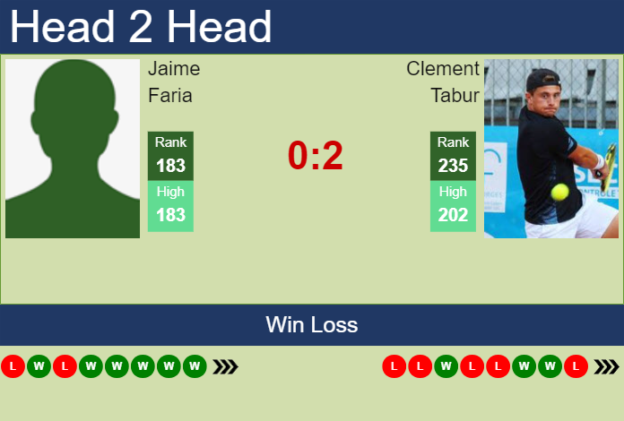 Prediction and head to head Jaime Faria vs. Clement Tabur