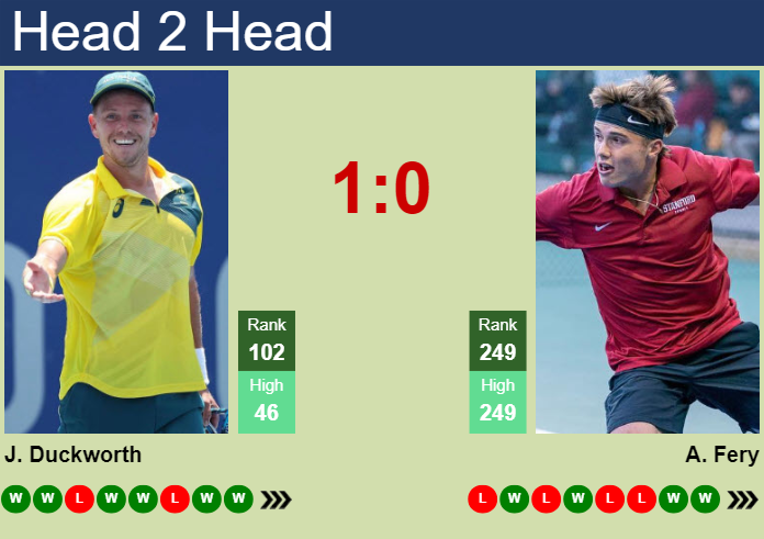 H2H, prediction of James Duckworth vs Arthur Fery in Taipei Challenger with odds, preview, pick | 16th May 2024