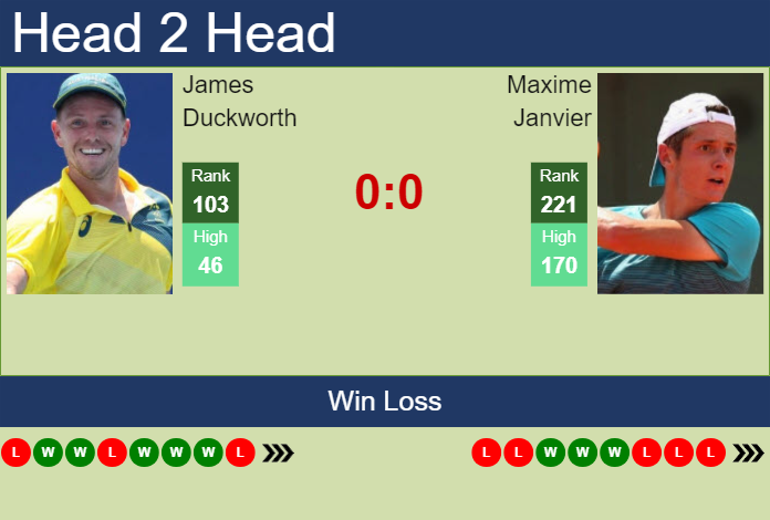 H2H, prediction of James Duckworth vs Maxime Janvier at the French Open with odds, preview, pick | 21st May 2024