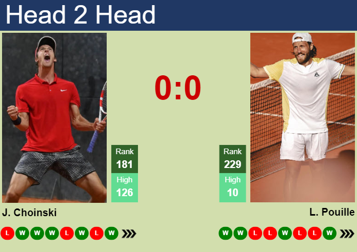 H2H, prediction of Jan Choinski vs Lucas Pouille in Mauthausen Challenger with odds, preview, pick | 8th May 2024