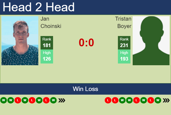 Prediction and head to head Jan Choinski vs. Tristan Boyer