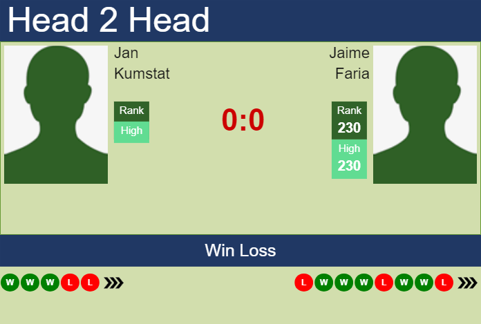 Prediction and head to head Jan Kumstat vs. Jaime Faria