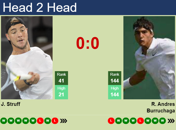 H2H, prediction of Jan-Lennard Struff vs Roman Andres Burruchaga at the French Open with odds, preview, pick | 28th May 2024