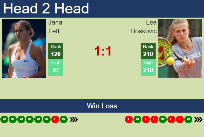 H2H, prediction of Jana Fett vs Lea Boskovic at the French Open with odds, preview, pick | 22nd May 2024