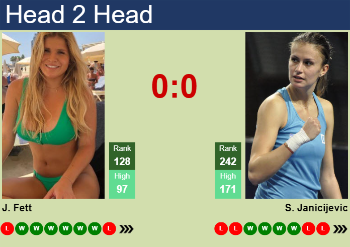 H2H, prediction of Jana Fett vs Selena Janicijevic at the French Open with odds, preview, pick | 20th May 2024