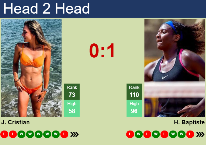 Prediction and head to head Jaqueline Cristian vs. Hailey Baptiste