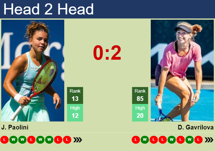 H2H, prediction of Jasmine Paolini vs Daria Saville at the French Open with odds, preview, pick | 27th May 2024