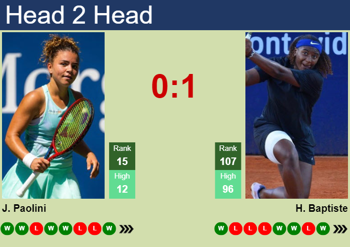 H2H, prediction of Jasmine Paolini vs Hailey Baptiste at the French Open with odds, preview, pick | 30th May 2024