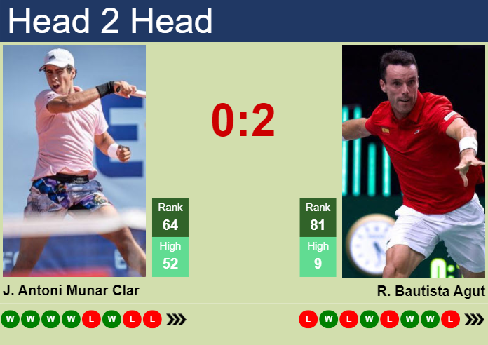 H2H, prediction of Jaume Antoni Munar Clar vs Roberto Bautista Agut at the French Open with odds, preview, pick | 28th May 2024