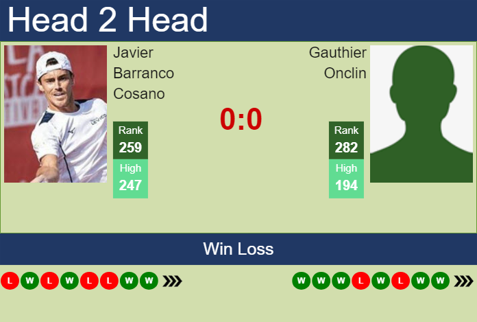 Prediction and head to head Javier Barranco Cosano vs. Gauthier Onclin