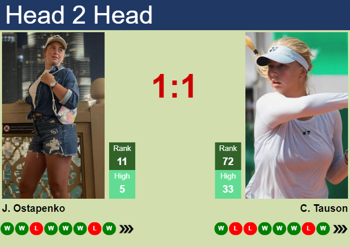 Prediction and head to head Jelena Ostapenko vs. Clara Tauson