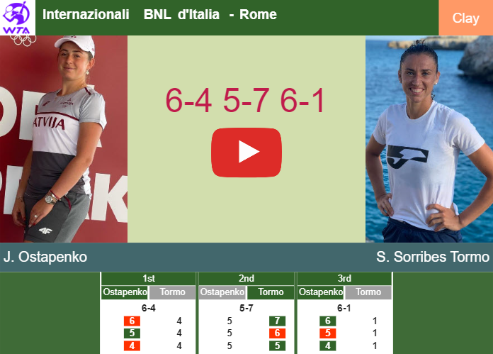 Jelena Ostapenko prevails over Sorribes Tormo in the 3rd round to set up a battle vs Sramkova at the Internazionali BNL d’Italia. HIGHLIGHTS – ROME RESULTS