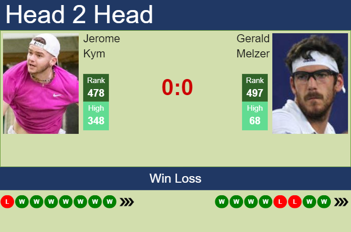 H2H, prediction of Jerome Kym vs Gerald Melzer in Mauthausen Challenger with odds, preview, pick | 7th May 2024