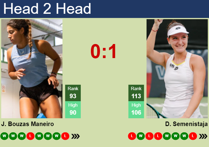 H2H, prediction of Jessica Bouzas Maneiro vs Darja Semenistaja in Rome with odds, preview, pick | 6th May 2024