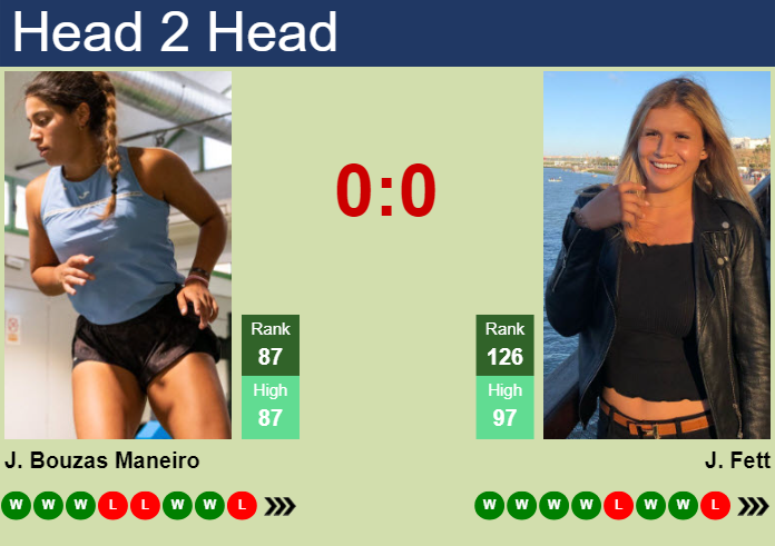 H2H, prediction of Jessica Bouzas Maneiro vs Jana Fett at the French Open with odds, preview, pick | 26th May 2024