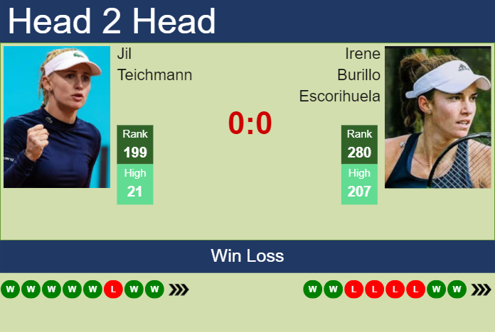 Prediction and head to head Jil Teichmann vs. Irene Burillo Escorihuela