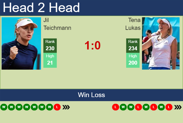H2H, prediction of Jil Teichmann vs Tena Lukas at the French Open with odds, preview, pick | 20th May 2024