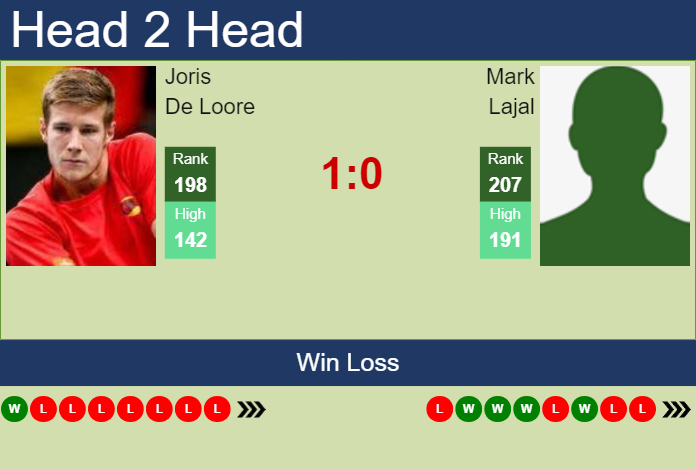 Prediction and head to head Joris De Loore vs. Mark Lajal