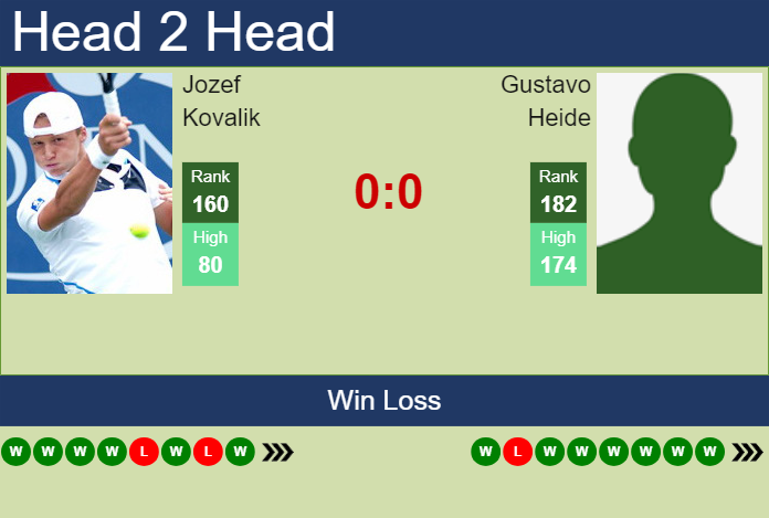 H2H, prediction of Jozef Kovalik vs Gustavo Heide in Mauthausen Challenger with odds, preview, pick | 9th May 2024