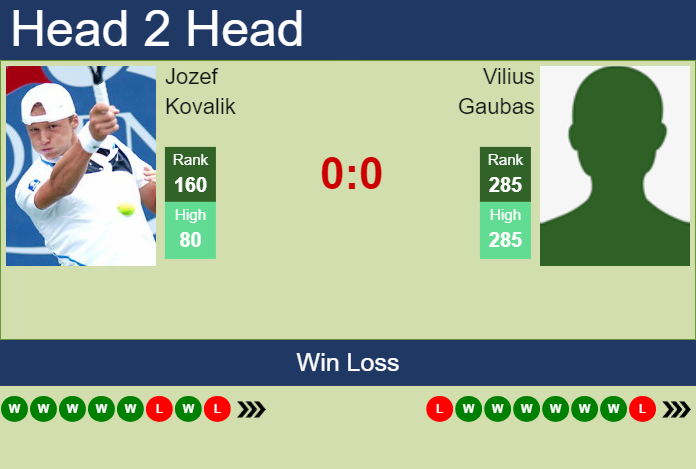 H2H, prediction of Jozef Kovalik vs Vilius Gaubas in Mauthausen Challenger with odds, preview, pick | 7th May 2024