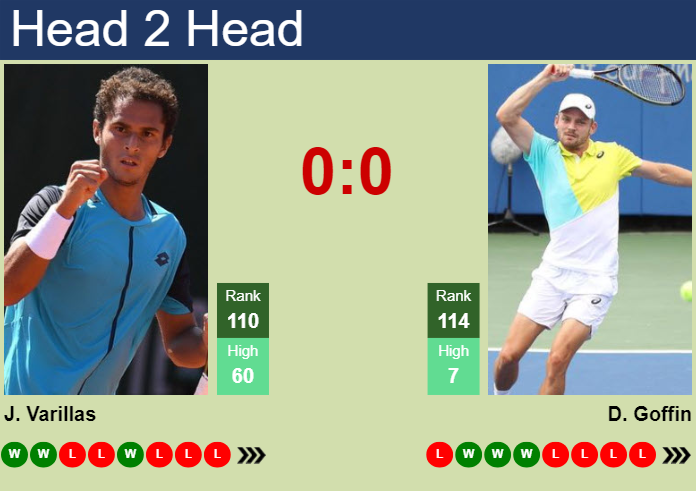 H2H, prediction of Juan Pablo Varillas vs David Goffin in Turin Challenger with odds, preview, pick | 14th May 2024