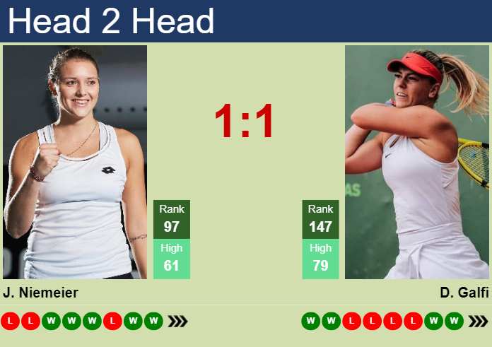 H2H, prediction of Jule Niemeier vs Dalma Galfi at the French Open with odds, preview, pick | 23rd May 2024