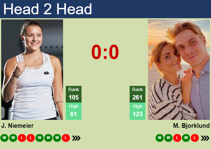 H2H, prediction of Jule Niemeier vs Mirjam Bjorklund at the French Open with odds, preview, pick | 20th May 2024