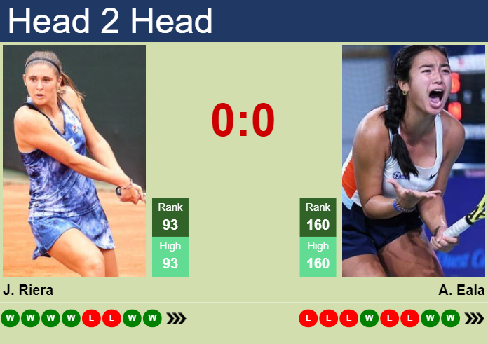 H2H, prediction of Julia Riera vs Alexandra Eala at the French Open with odds, preview, pick | 23rd May 2024