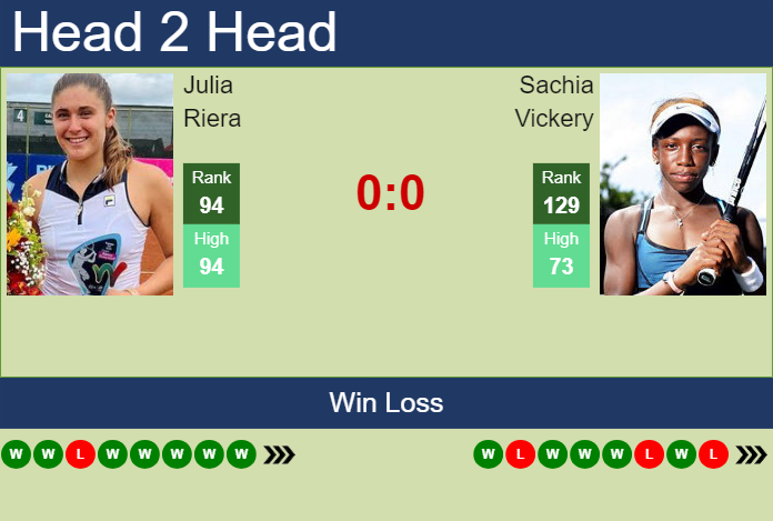 Prediction and head to head Julia Riera vs. Sachia Vickery