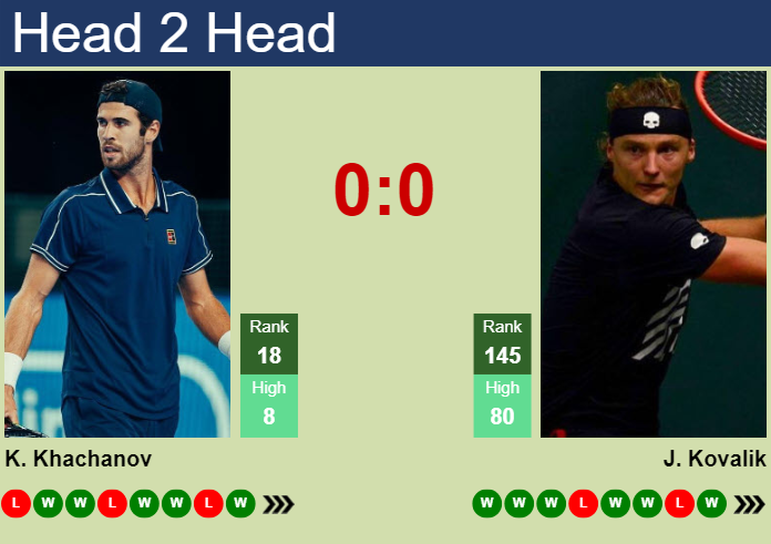 H2H, prediction of Karen Khachanov vs Jozef Kovalik at the French Open with odds, preview, pick | 30th May 2024