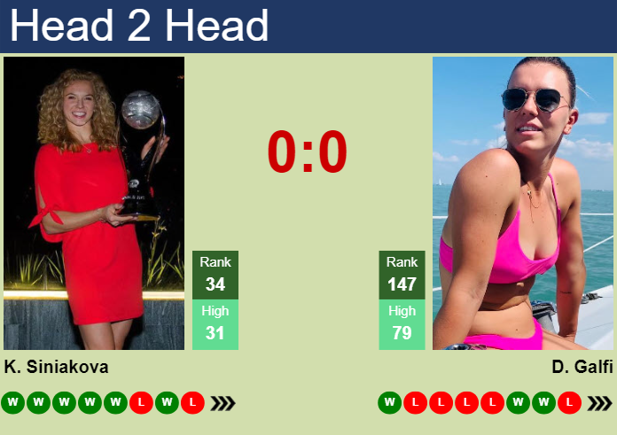 H2H, prediction of Katerina Siniakova vs Dalma Galfi at the French Open with odds, preview, pick | 26th May 2024