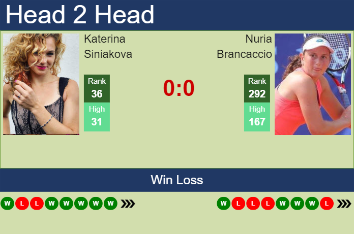Prediction and head to head Katerina Siniakova vs. Nuria Brancaccio