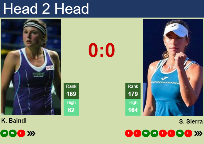 Prediction and head to head Kateryna Baindl vs. Solana Sierra