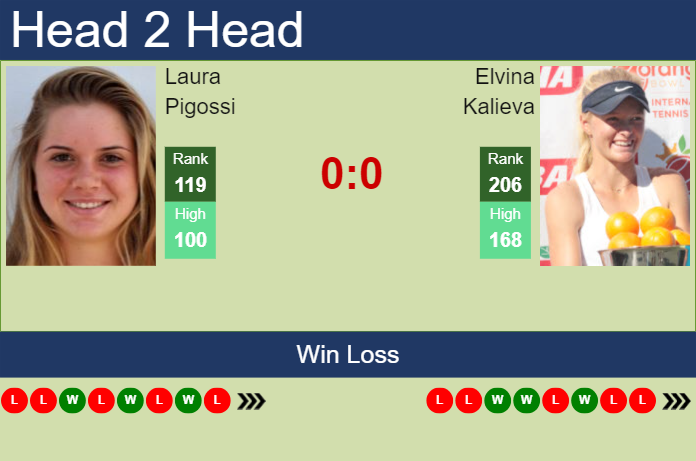 H2H, prediction of Laura Pigossi vs Elvina Kalieva at the French Open with odds, preview, pick | 21st May 2024